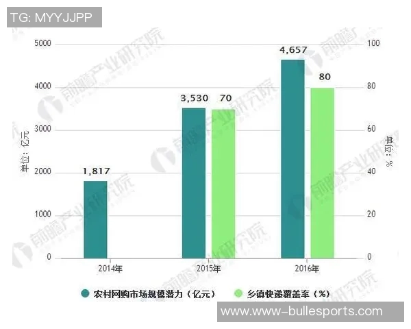 洲际赛分析BLG战队实力表现及未来发展潜力探讨实时数据