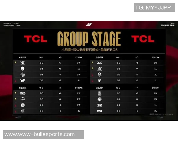 电竞数据职业联赛最新积分榜EDG以59分稳居第一位置引发关注