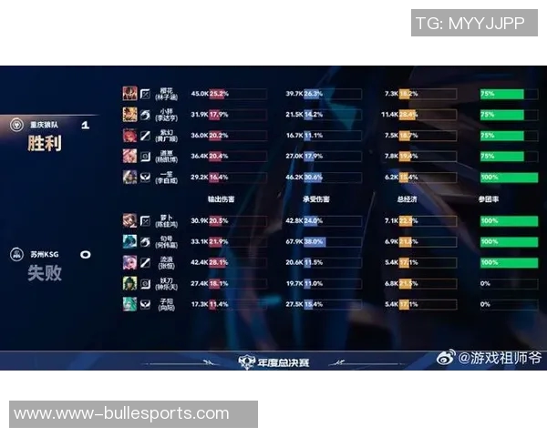 电竞比分最新王者荣耀节奏榜单出炉LNG强势领跑TOP10团队表现分析实时新闻