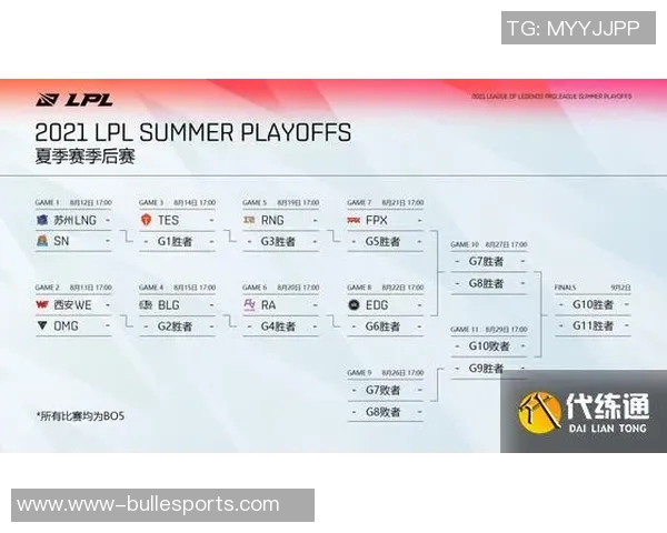 英雄联盟团队协作排行榜揭晓RNG战队排名第九引发热议实时新闻